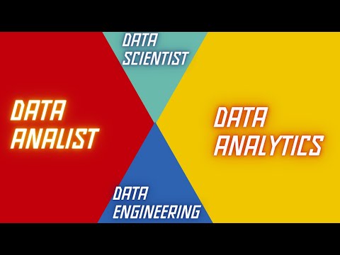 Skills required for Data Analyst, Data Analytics, Data Engineering and Data Scientist | PL-300 #1