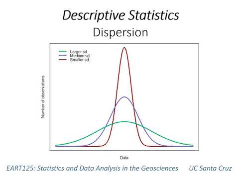 Statistical data analysis || Statistical Data Science Part 1
