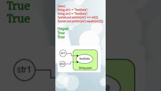 Java - Difference between equals method and == operator