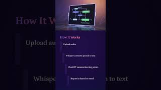 Meeting Summary Bot Using Whisper + ChatGPT | Automate Your Notes with AI | DURGASOFT Project Series