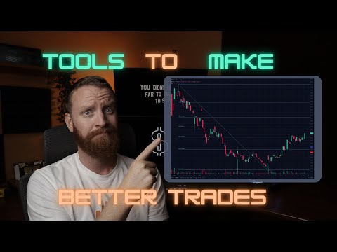Technical Analysis | Candlesticks SMA and Fib Retracement