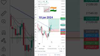 option Trading,  #optiontrading #traderpankajgupta  #scalping #shorts  #short