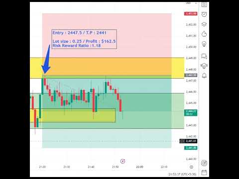 How I earned $162.5 profit _ 65 pips covered _ #HL_FOREX