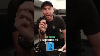 How RELIABLE Is Pulse Oximetry?