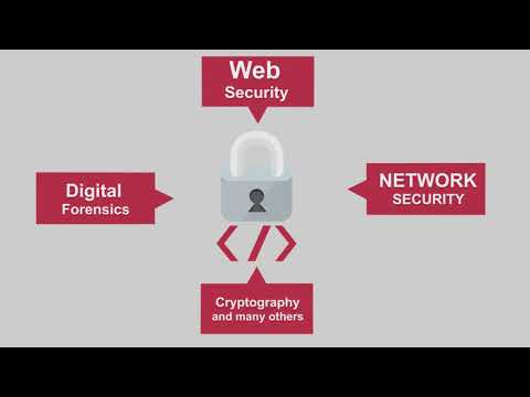 CyberTalents - Cybersecurity Sevices