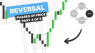 How To Trade Reversal - Phases Of Price