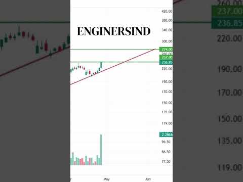 Swing stocks for coming months #swingtrading #swingtrade #swingstocks #nifty