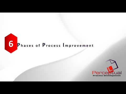 Six Phases of Process Improvement