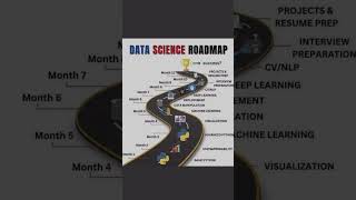 Data Science in depth roadmap.