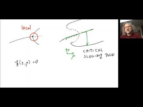 412 19 Numerical Bifurcation Analysis: Introduction