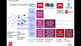 Introduction to Predictive Analytics