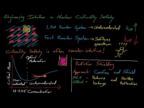 NE499/515 - Lecture 1: Introduction to Nuclear Criticality Safety
