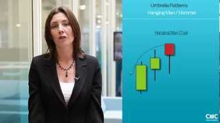 Learn about the basics of candlestick charting