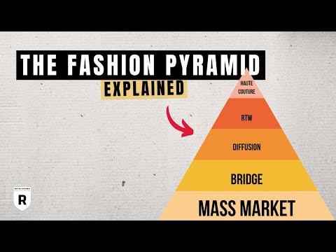 The Fashion Pyramid Explained | Fashion Business Fundamentals | Retail Dogma