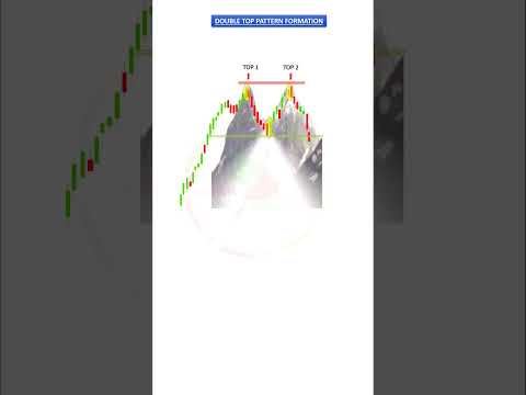M Pattern | Double bottom chart pattern#StockMarket#technicalanalysis #tradingtools #tradingsecrets