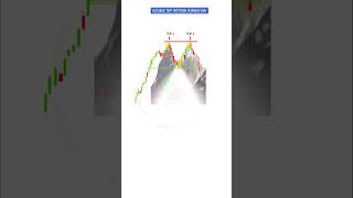 M Pattern | Double bottom chart pattern#StockMarket#technicalanalysis #tradingtools #tradingsecrets