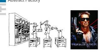 The Abstract Factory Design Pattern