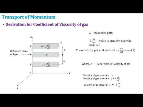Transport phenomena: Viscosity of Gas