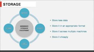 Sigmoid Talk: Interactive Analytics on Big Data using Apache Spark with Dipa Dubhashi