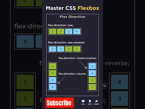 Master CSS Flexbox 😎 The Only Short You Need to watch to master Flexbox #shorts