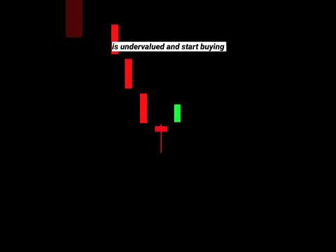 SECRETS OF HAMMER CANDLESTICK