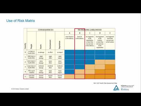 Risk Analysis (for the High Hazard Industries)