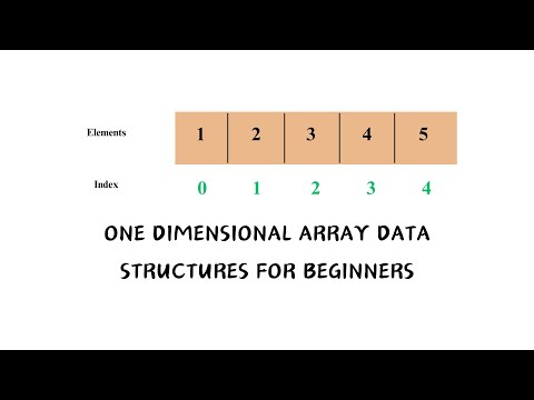 Understanding One-Dimensional Arrays: The Basics Explained! | #DataStructures | #ArrayDataStructure