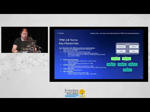 Use Cases and Implementation of TPM 2.0 in Embedded Linux Systems (Anna-Lena Marx, Inovex)