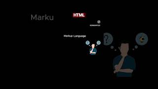 What is HTML #softwareengineer#softwaredeveloper#youtubeshorts #developer#vlog #youtube #shorts