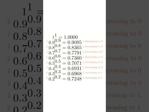 What Is 0⁰? | The Controversial Math Mystery Explained