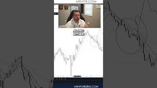 How to Profit from Momentum-Based Moves in Trading?..💰