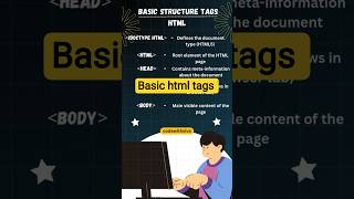 html basic tag structures |html tags#html5#html#htmltutorial#beginnerfriendly#canvatips#programming