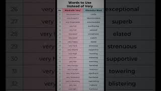 Master English in 5 minutes a day with these easy tips