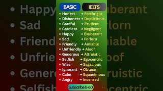 Basic vs Advanced IELTS Vocabulary | Upgrade Your English Words #ieltspreparation #englishvocabulary