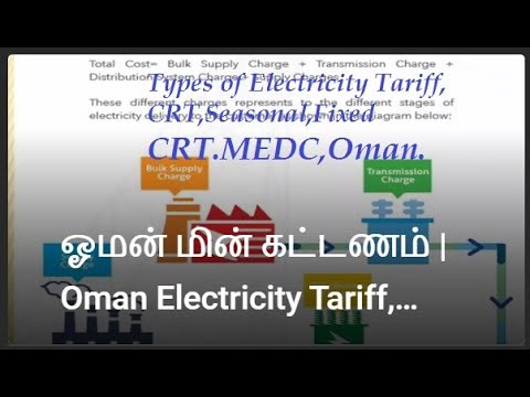 ஓமன் மின் கட்டணம் | Oman Electricity Tariff, Medc - Oman.
