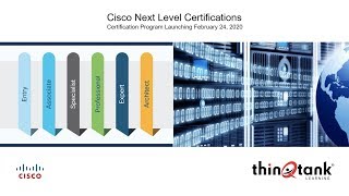 Cisco Next Level Certifications
