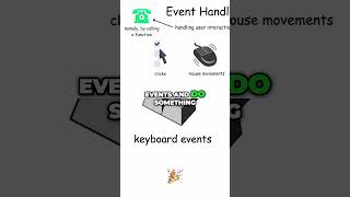 React Event Handling: Master onClick, onChange & onSubmit