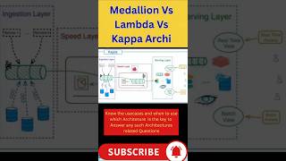 what is Lambda Vs Kappa Vs Medallion Architectures ? #dataengineering #interviewquestions