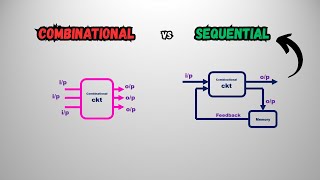 Combinational Circuits vs Sequential Circuits | Digital Electronics Explained