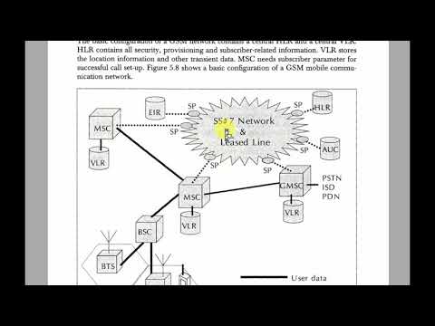 PLMN Interface