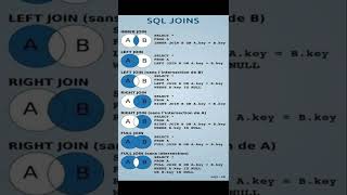 SQL Joins #shortcut #youtubeshorts