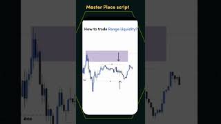 🚨 Free Script Forex For Beginners Liquidity II 2024 #daytradinglive #trading #nifty