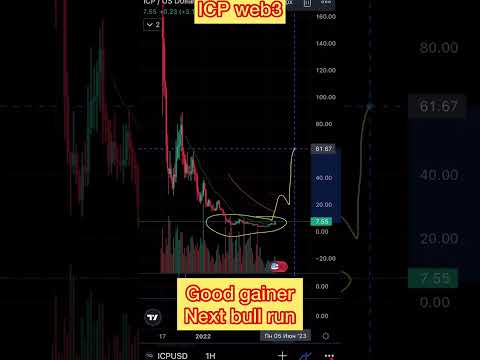 ICPUSDT web3 #crypto #icp #btc #trading
