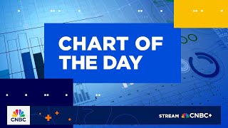 Chart of the Day: Disney