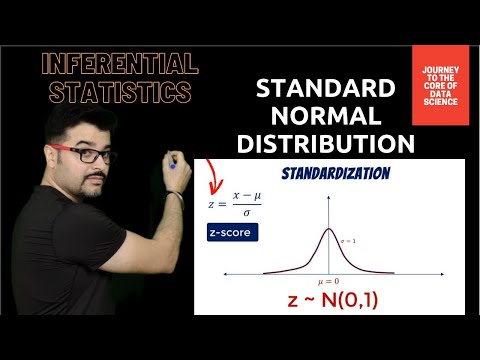 Standard Normal Distribution & Z Score | Inferential Statistics | Data Science