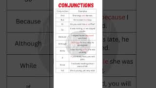 "Top 30 Conjunctions in English with Examples: Master Grammar Easily!"