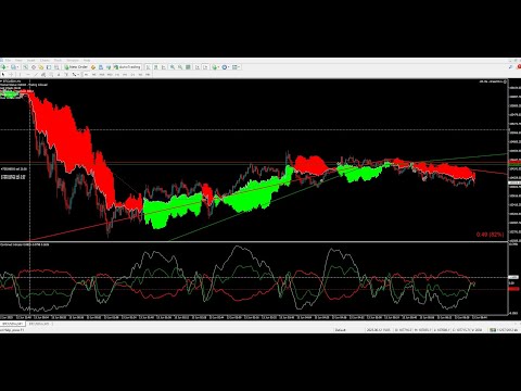 Live Bitcoin Trading: AI-Powered Buy & Sell Strategies 📈
