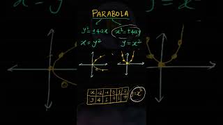 Parabola & Graphs {Confusion}