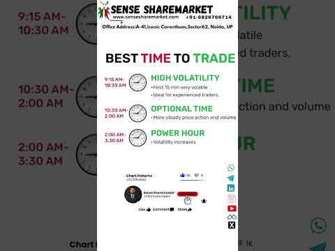 When to Trade in the Indian Market for Maximum Profits