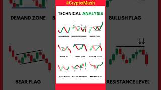 Crypto Technical Analysis | The Power of Technical Indicators in Crypto |